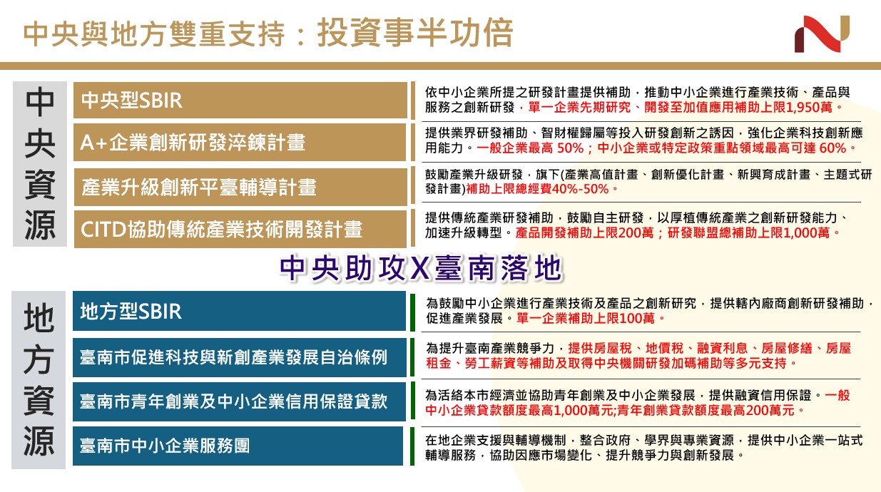 中央與地方雙重支持：投資事半功倍
